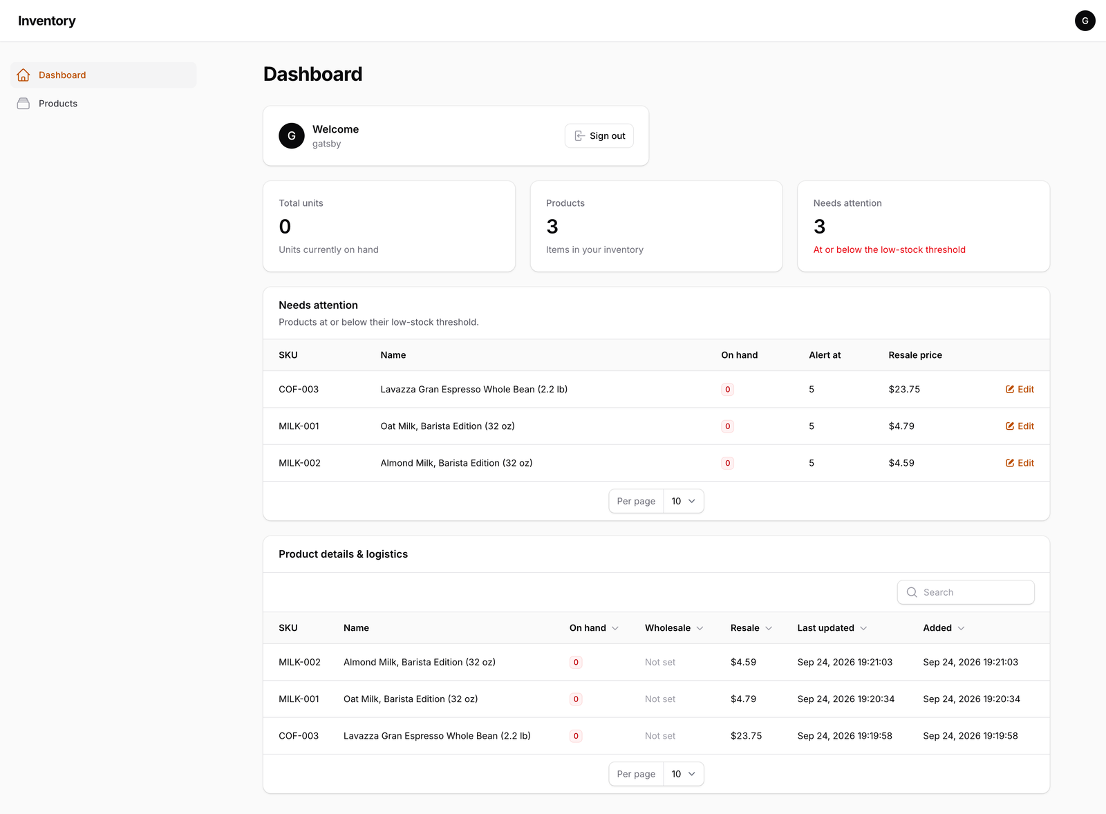 Inventory dashboard